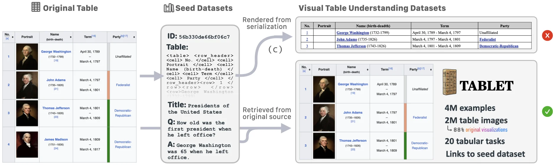 Main diagram of TABLET